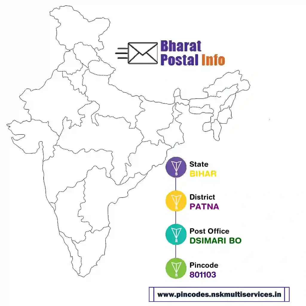 bihar-patna-dsimari bo-801103